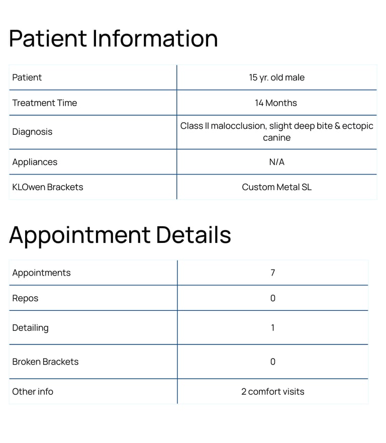 Copy of Trotter- Case Study Patient info