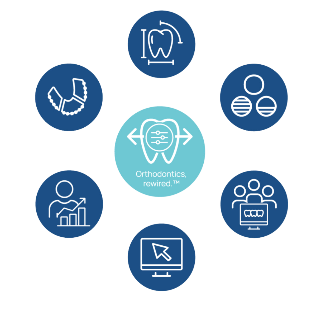 Ecosystem Product Portfolio