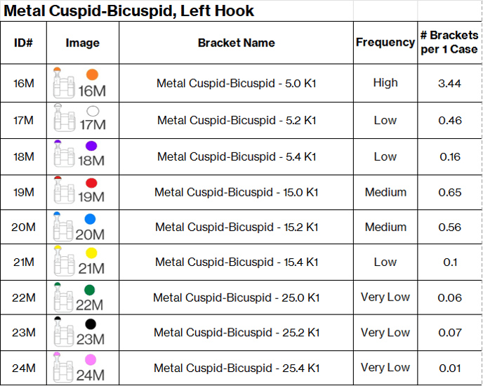 Frequency Metal Twin Bicuspids, Left hook