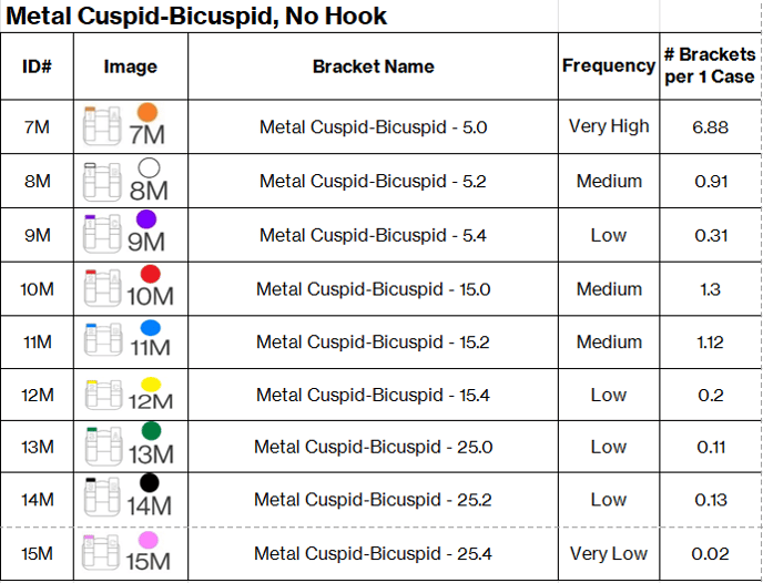 Frequency Metal Twin Bicuspids, No hooks