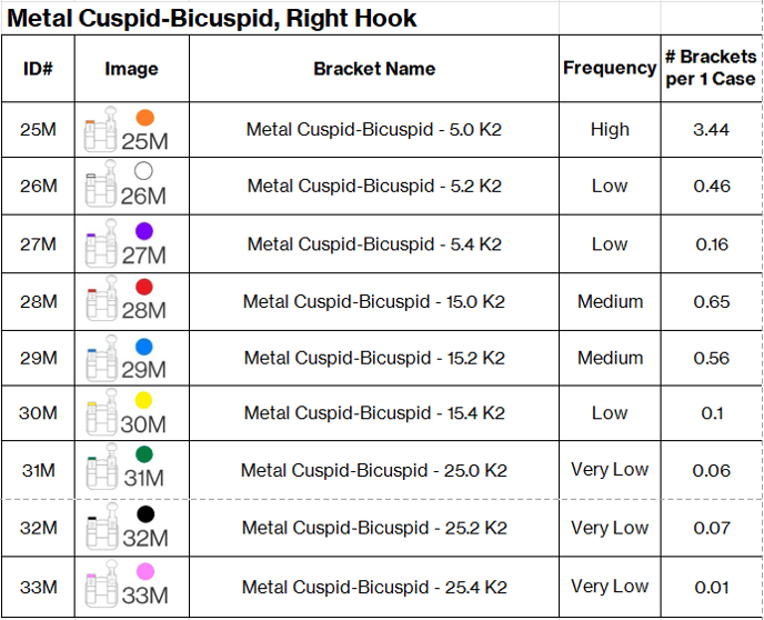 Frequency Metal Twin Bicuspids, Right hook