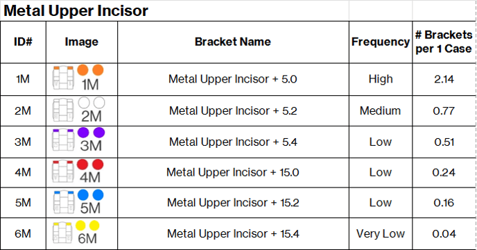 Frequency Metal Twin Upper Incisors