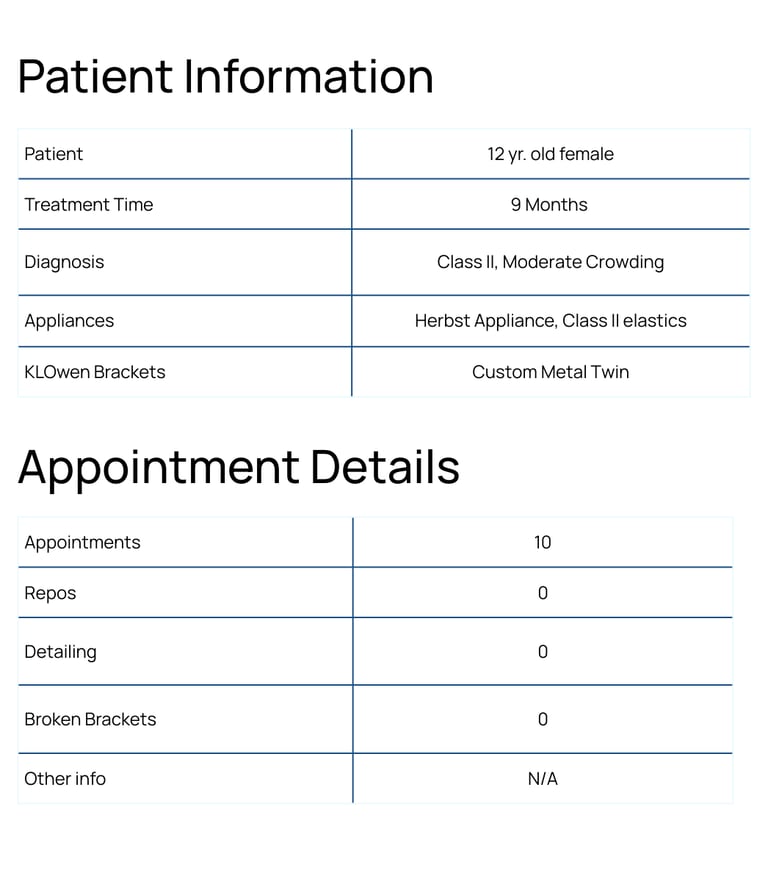 Owen - Case Study 2 - Patient Details