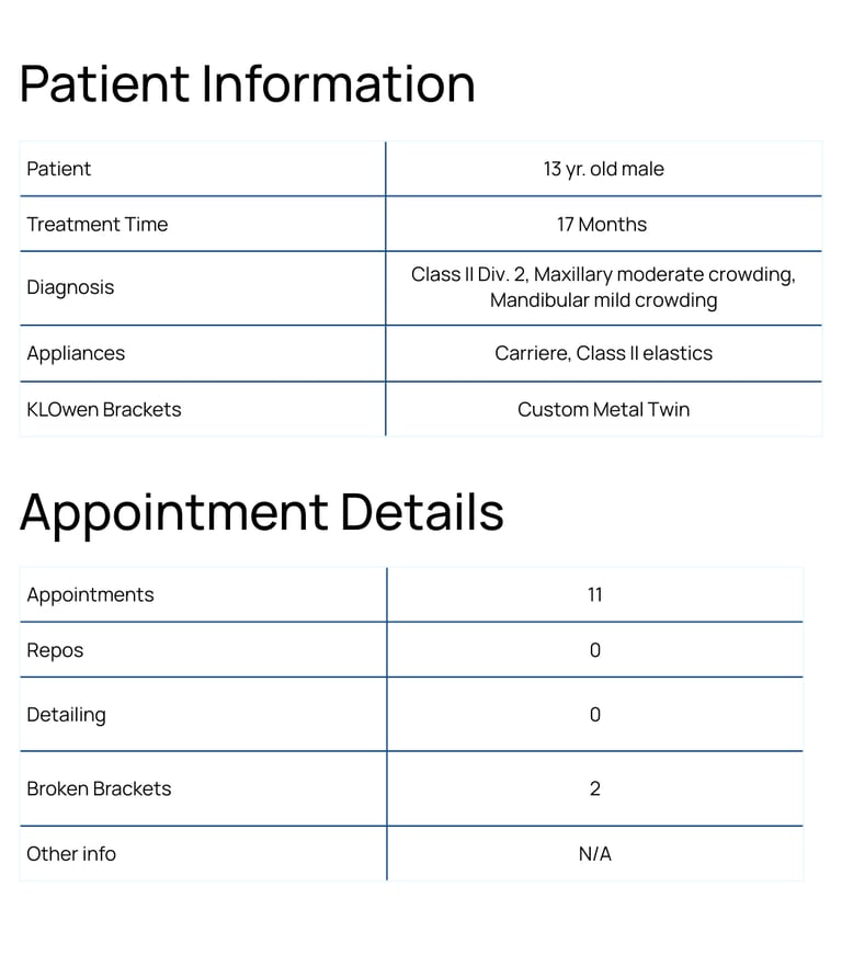 Trotter- Case Study 3 Patient info
