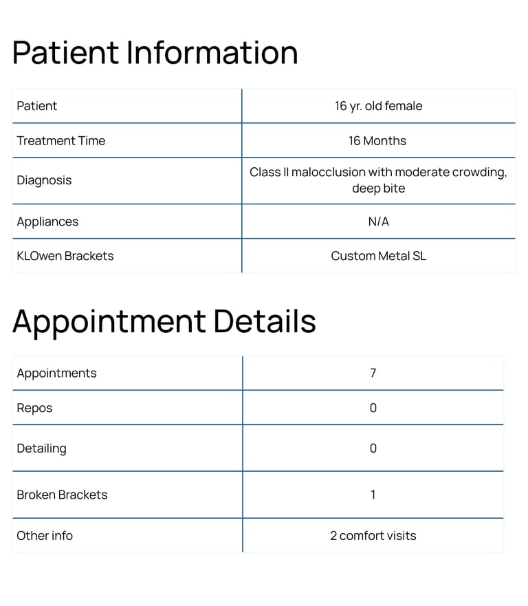 Trotter- Case Study Patient info (1)